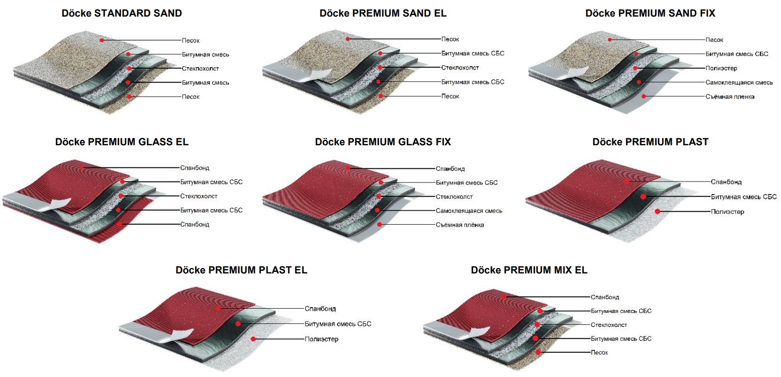 Подкладочные ковры Döcke